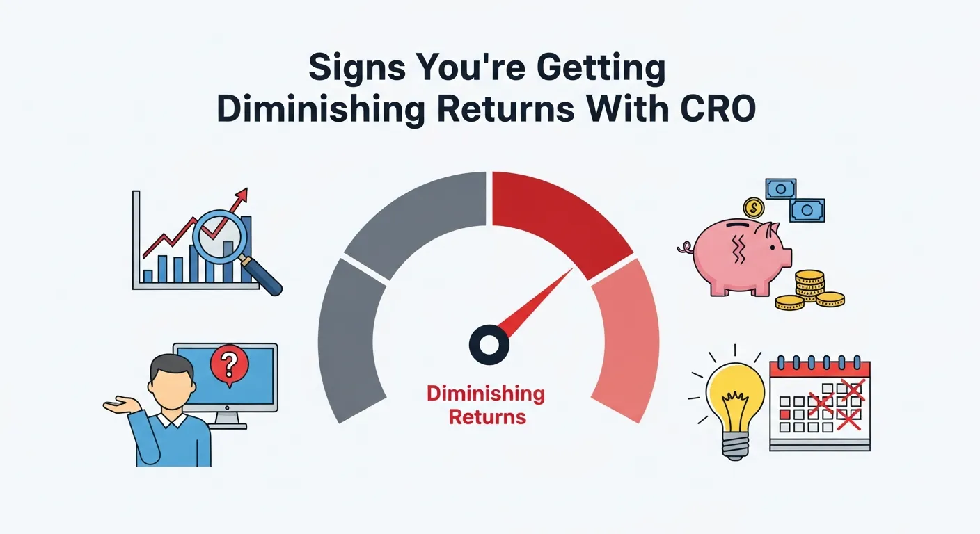Comparison chart of CRO efforts versus results, highlighting diminishing returns.