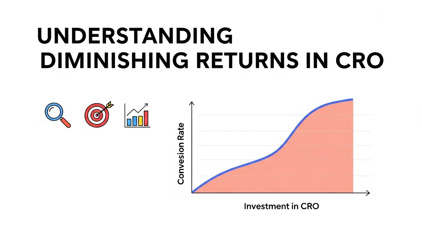 Graph showing diminishing returns with a curve flattening after initial growth